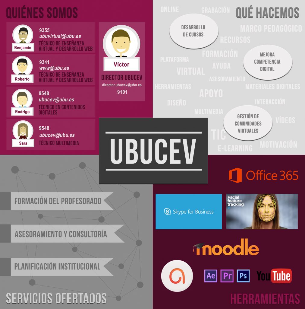 Contacto y servicios del UBUCEV