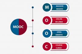 MOOC ¿Qué son?
