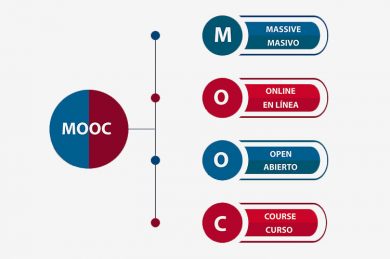 MOOC ¿Qué son?