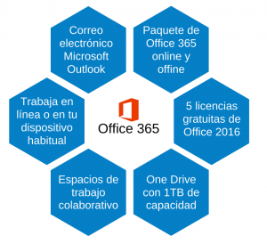 Ventajas de Office 365 - Universidad de Burgos